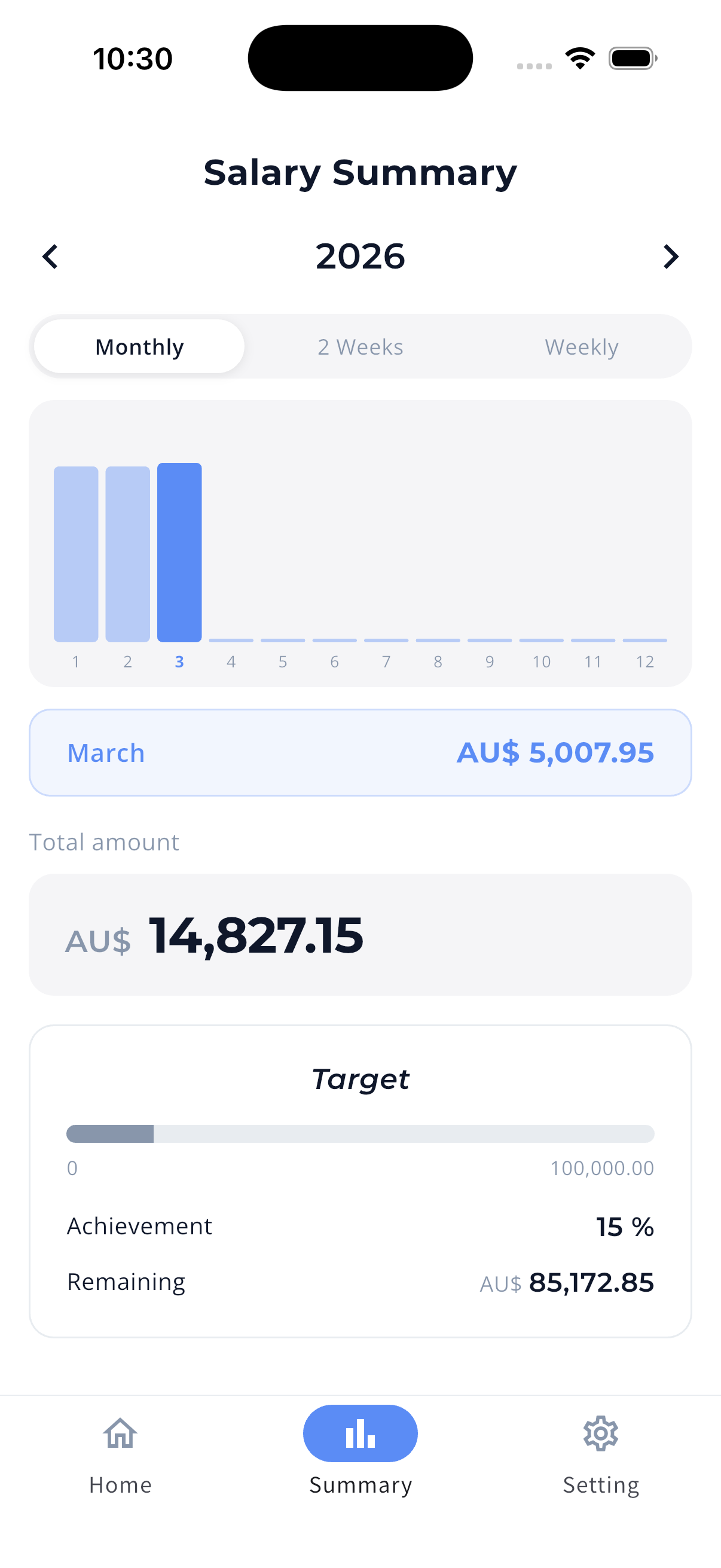 Shiftario salary summary